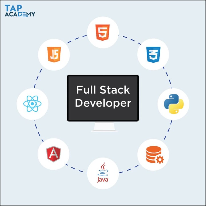 fullstack image